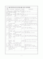국어과 교육과 읽기 교과서 분석 7페이지