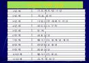 사이트 관리 16페이지