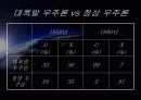 우주의 기원과 진화 15페이지