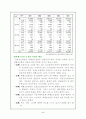 사회가 변동함에 따라서 교육이 어떻게 변동이 되는지를 작성한 레포트 5페이지