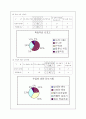 수업지도안-남부지방의 생활- 일반사회 6페이지