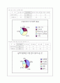 수업지도안-남부지방의 생활- 일반사회 7페이지