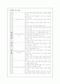 수업지도안-남부지방의 생활- 일반사회 11페이지