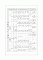 수업지도안-남부지방의 생활- 일반사회 12페이지