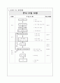수업지도안-남부지방의 생활- 일반사회 13페이지