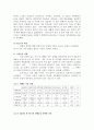매매춘에 대한 이론적 배경과 실태 11페이지