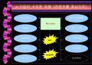 인터넷 비즈니스 모델 47페이지