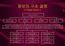 인터페이스 디자인 9페이지