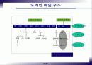 인터넷과 정보화 사회 29페이지