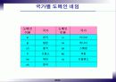 인터넷과 정보화 사회 30페이지