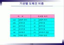 인터넷과 정보화 사회 31페이지