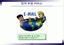 인터넷과 정보화 사회 36페이지