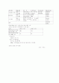 삼성SDI 분석 11페이지