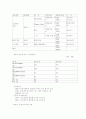 삼성SDI 분석 12페이지