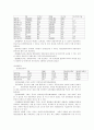 삼성SDI 분석 17페이지