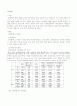 우리나라의 여성복지정책과 여성복지 서비스 1페이지