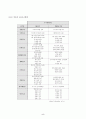신문 독과점현상과 안티조선운동 7페이지