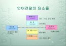 시의 언어 11페이지
