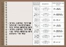 센서와 신호변환 25페이지