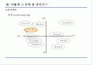 아침햇살 Brand Value 강화 전략 20페이지