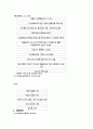 산과염기 적정실험 3페이지