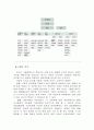 현대종합상사와의 면접 인터뷰: 기업에서의 효율적인 작업을 위한 조직 구조와 의사소 4페이지