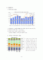 제일모직 빈폴(Bean Pole)의 시장지향적 마케팅 전략에 관하여 3페이지