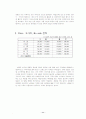 제일모직 빈폴(Bean Pole)의 시장지향적 마케팅 전략에 관하여 11페이지