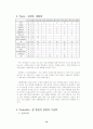 제일모직 빈폴(Bean Pole)의 시장지향적 마케팅 전략에 관하여 12페이지