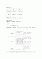 현대자동차의 ‘아반떼XD’에 관한 마케팅 전략 24페이지