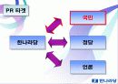 한나라당, 금품수수의혹 관련 위기관리를 위한 커뮤니케이션 전략 29페이지