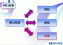 한나라당, 금품수수의혹 관련 위기관리를 위한 커뮤니케이션 전략 49페이지