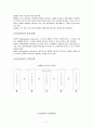 목표관리에 대하여 2페이지