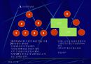 파킨슨의 법칙 4페이지