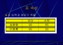 Powerpoint(파워포인트) 3페이지