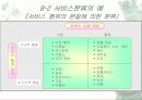 서비스 품질 7페이지