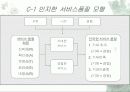 서비스 품질 12페이지
