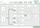 서비스 품질 14페이지