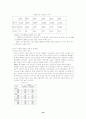 사회복지와 빈곤문제 16페이지