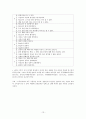 우울증에 대한 조사와 사례연구 13페이지