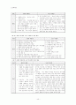 노인 자살의 실태,원인 분석과 그 대책 8페이지