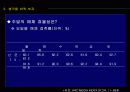 불황기의 광고와 매체전략 7페이지