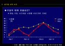 불황기의 광고와 매체전략 8페이지
