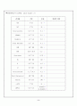 정형외과 간호력 2페이지