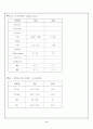 정형외과 간호력 6페이지