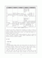 신용불량의 원인과 해결방안 3페이지