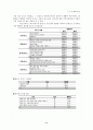 독거노인에 대한 조사와 그 대책 8페이지