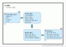 컨벤션 및 컨퍼런스 기획서 --서울국제다이어트컨퍼런스 사례 중심으로 29페이지