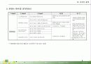 인터넷 사이트 리모델링의 의의, 프로세스 및 추진 방안 9페이지