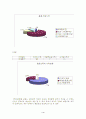 20대 남여 소비자의 음료 구매 현황 4페이지